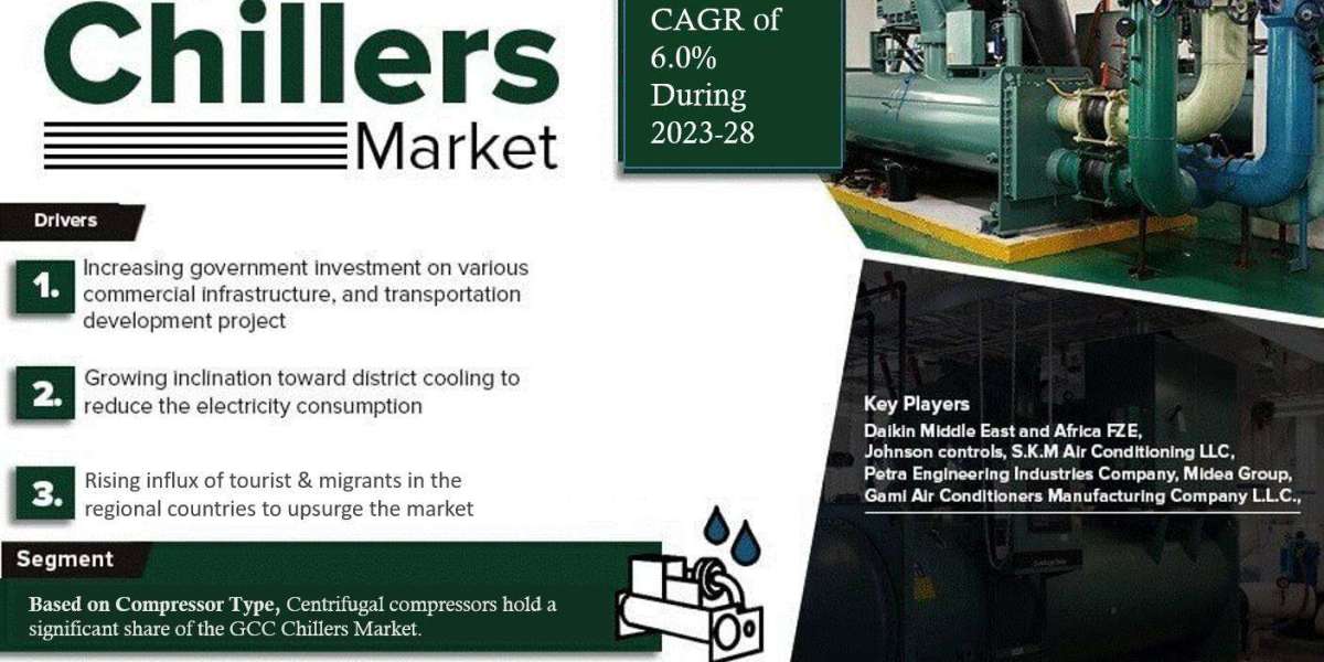 GCC Chillers Market Outlook: Size, Value & Forecast to 2028