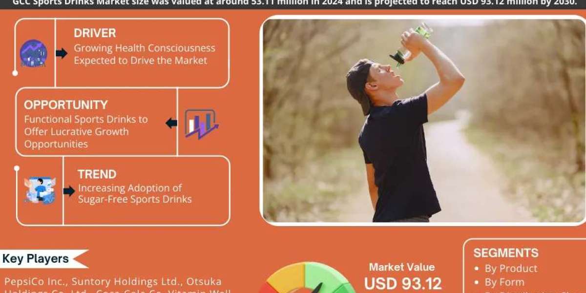 GCC Sports Drinks Market Report 2025–2030: Size, Share, Trends & Forecast