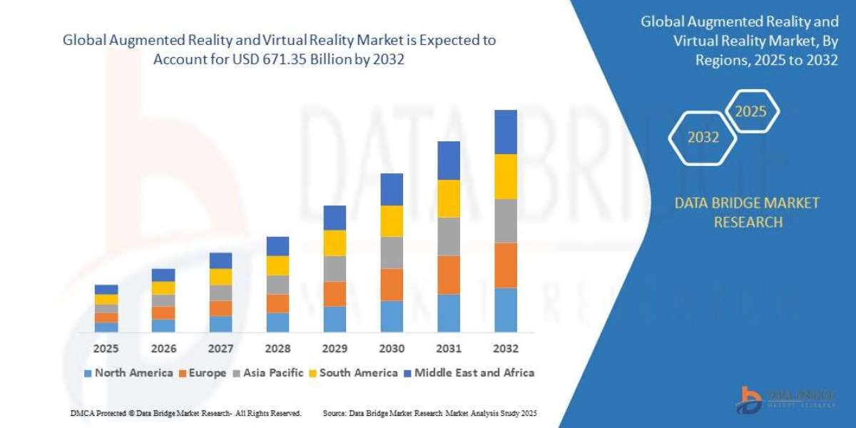 Augmented Reality and Virtual Reality Market Production, Demand and Business Outlook 2032