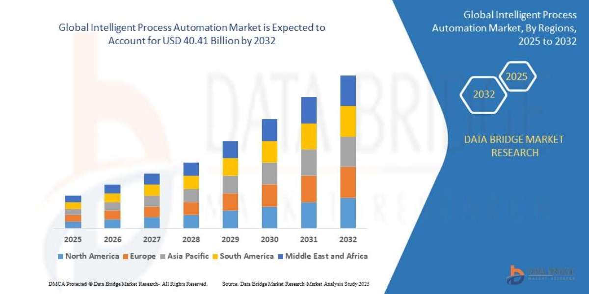 Intelligent Process Automation Market : Trends, Forecast, and Competitive Landscape 2025 –2032