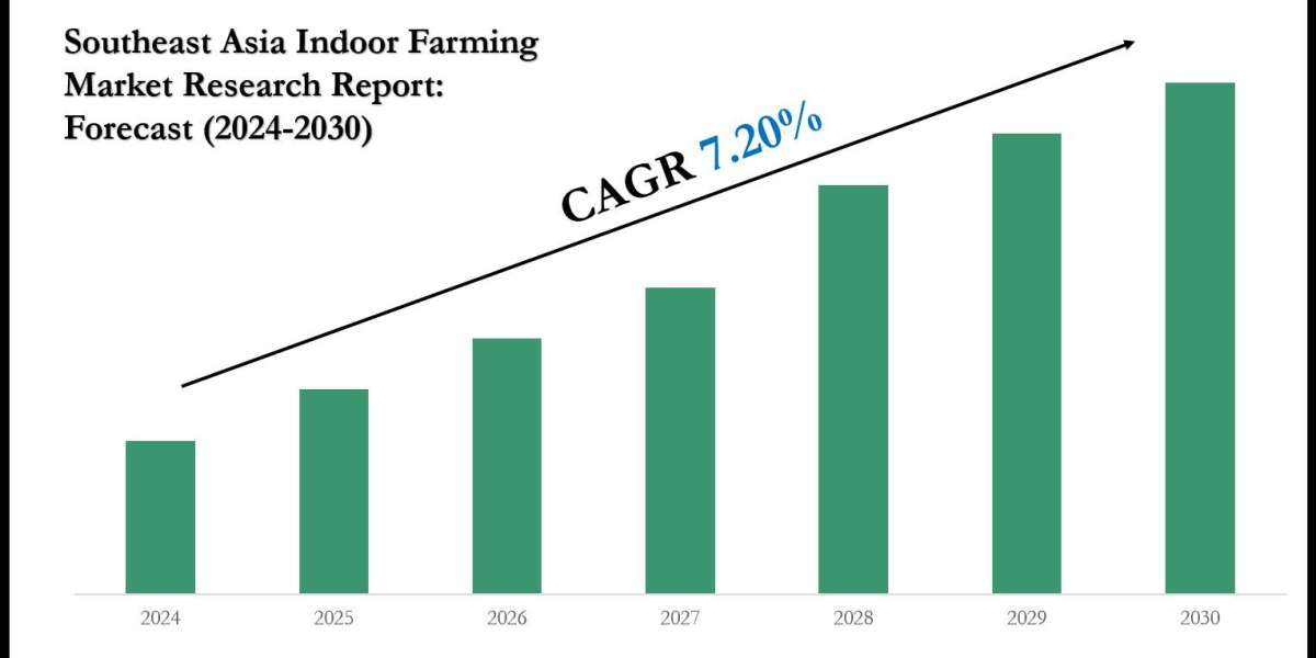 Southeast Asia Indoor Farming Market Outlook 2030: Leading Companies & Share Insights