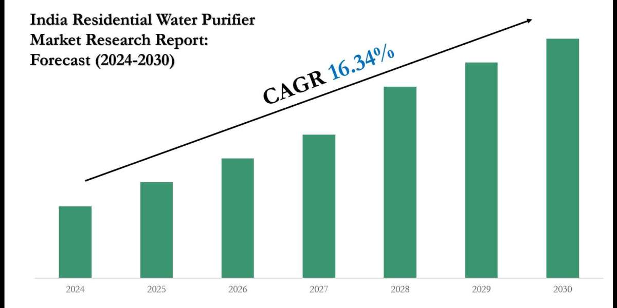 India Residential Water Purifier Market Size, Share & Forecast Analysis to 2030