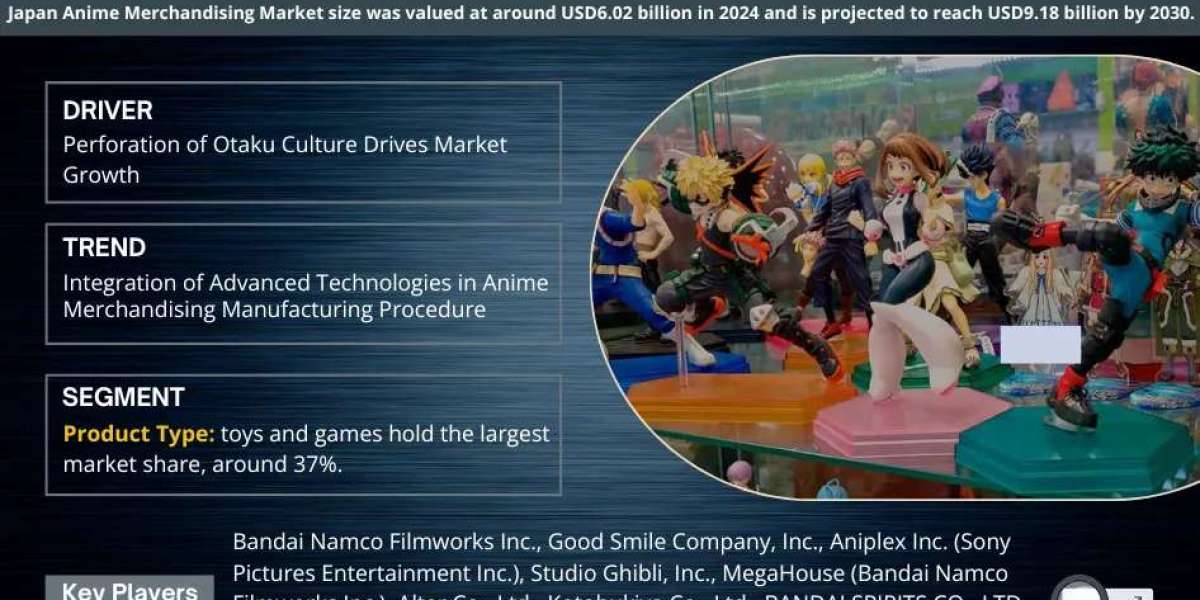 Japan Anime Merchandising Market Size, Share & Forecast Analysis to 2030