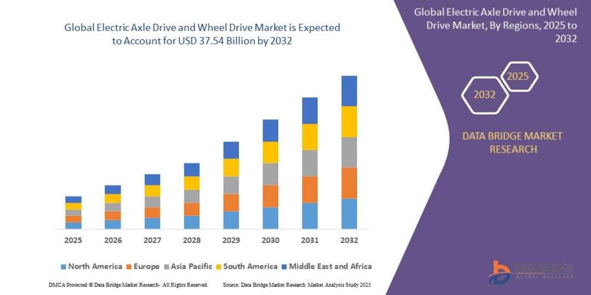 Electric Axle Drive and Wheel Drive Market: Trends, Analysis, and Competitive Landscape 2025 –2032