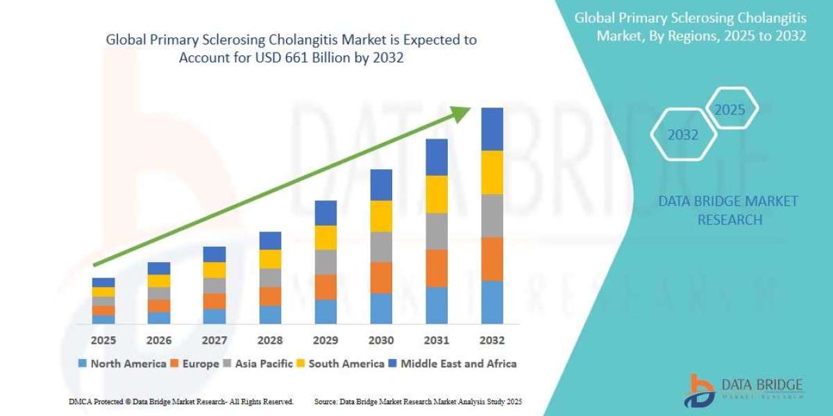 Primary Sclerosing Cholangitis Market: Trends, Analysis, and Competitive Landscape 2025 –2032