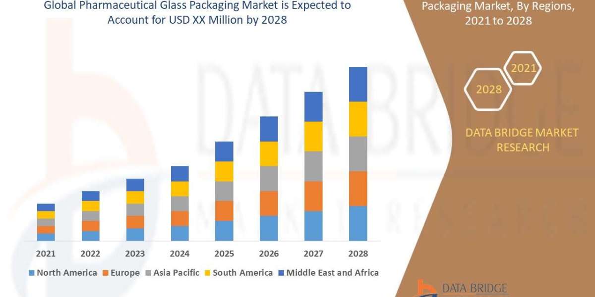 Pharmaceutical Glass Packaging Market : Trends, Analysis, and Competitive Landscape 2025 –2032