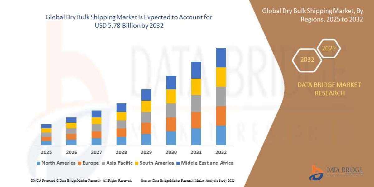 Dry Bulk Shipping Market Value with Status and Analysis 2032