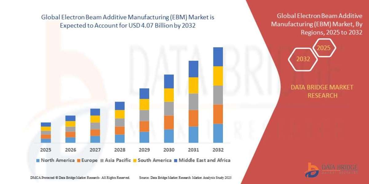 Airborne Telemetry Market: Opportunities and Forecast 2025 –2032