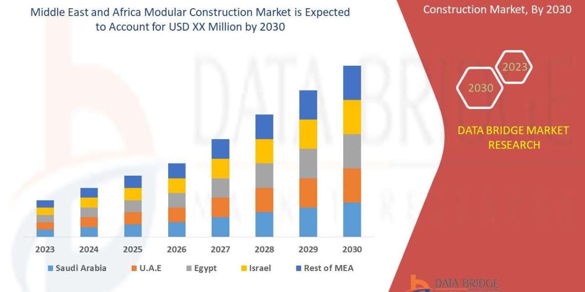 Middle East & Africa Modular Construction Market Insights and Growth Trends 2025 –2032