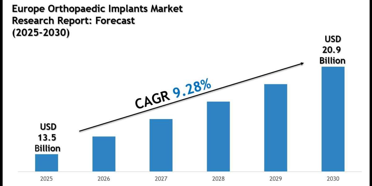 Europe Orthopaedic Implants Market Growth Trends & Future Outlook 2030