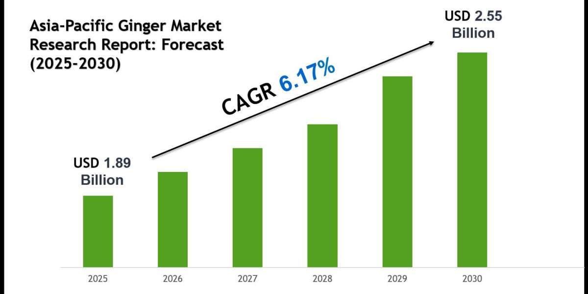 Asia-Pacific Ginger Market 2030: Size, Growth Drivers & Competitive Landscape