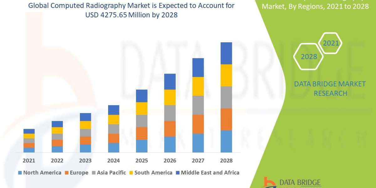Computed Radiography Market Size, Current Status, and Outlook 2028