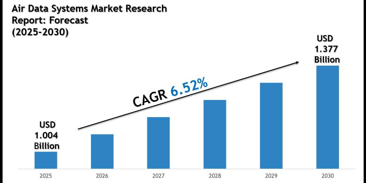 Air Data Systems Market Growth Trends & Future Outlook 2030
