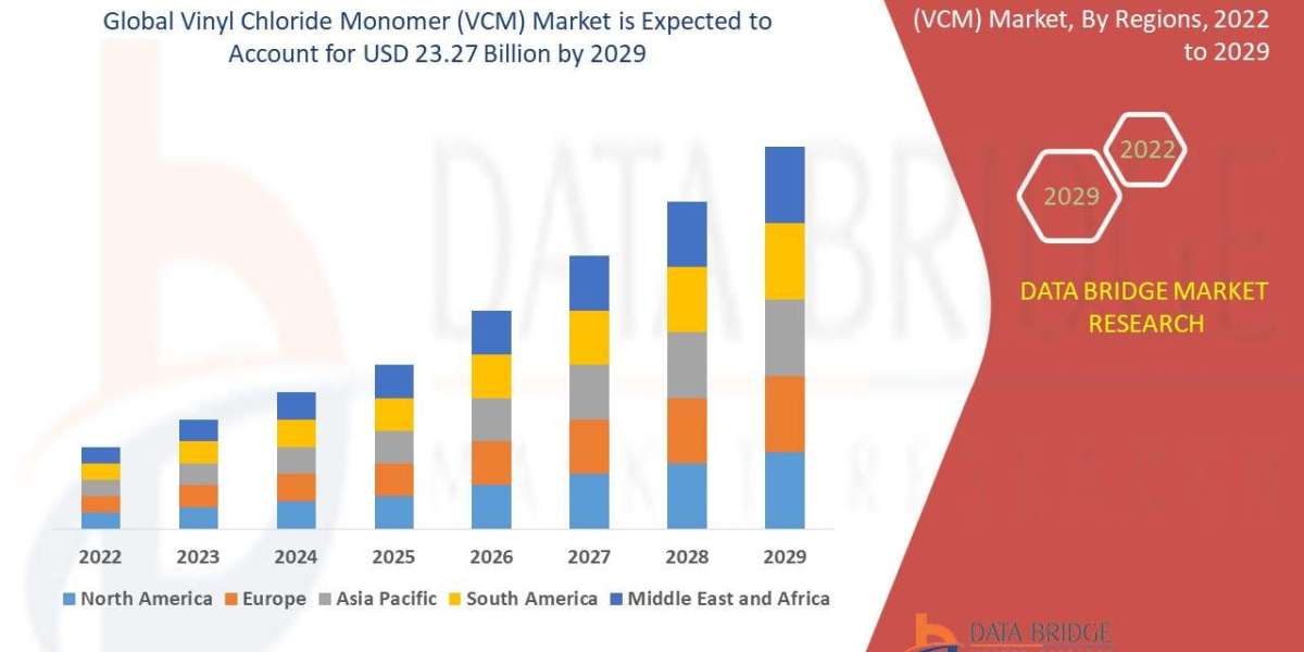 Vinyl Chloride Monomer (VCM) MarketSize, Share, Trends, Growth & Forecast Explained