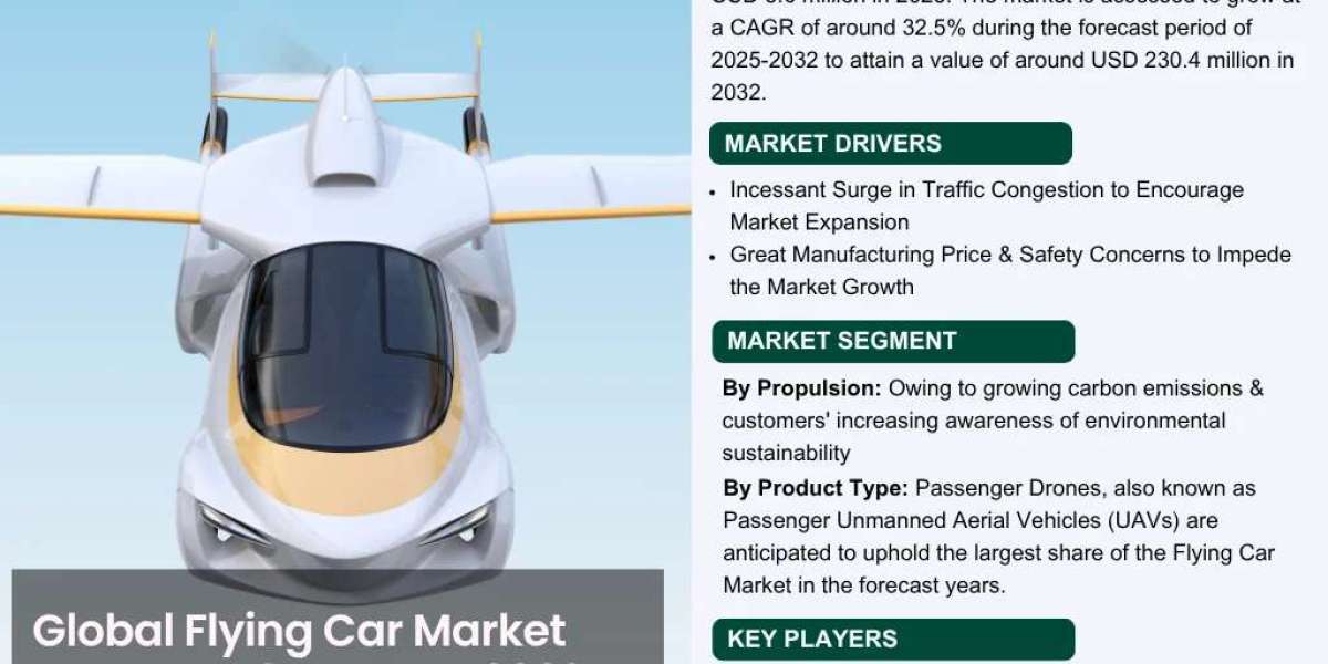 Flying Car Market Trends & Outlook Analysis 2025–2032
