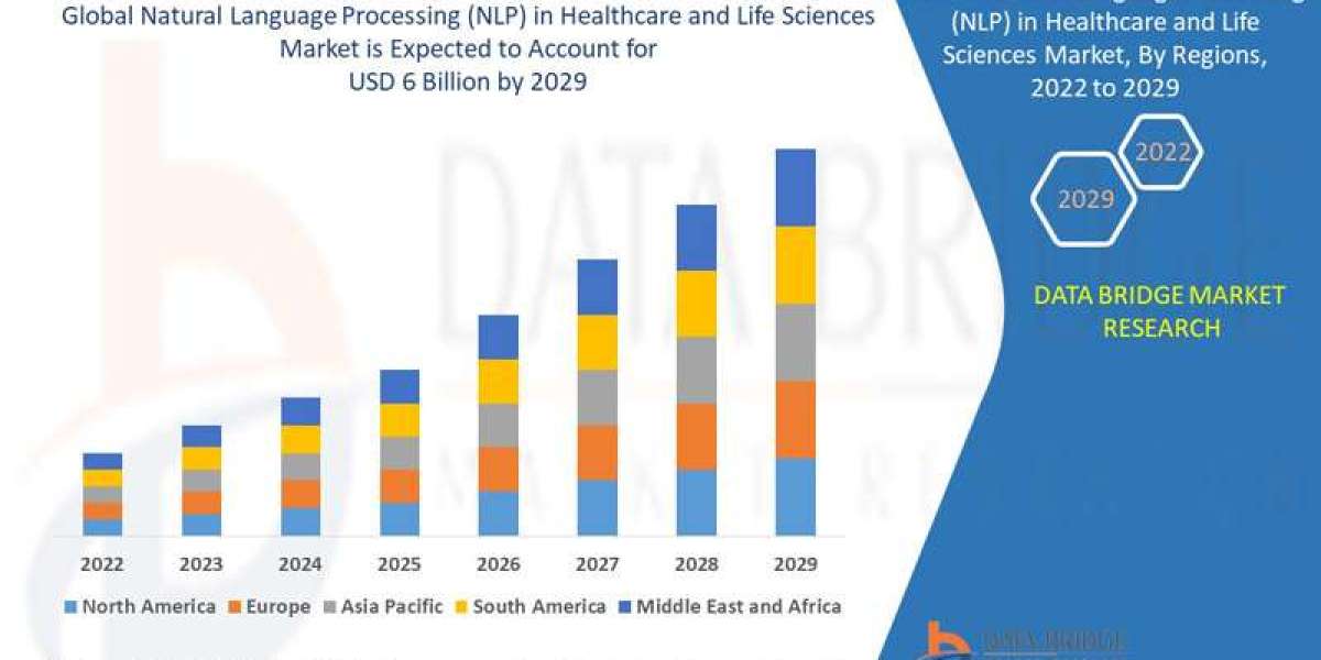 Natural Language Processing NLP Healthcare Life Sciences Market  Demand By Segment 2031