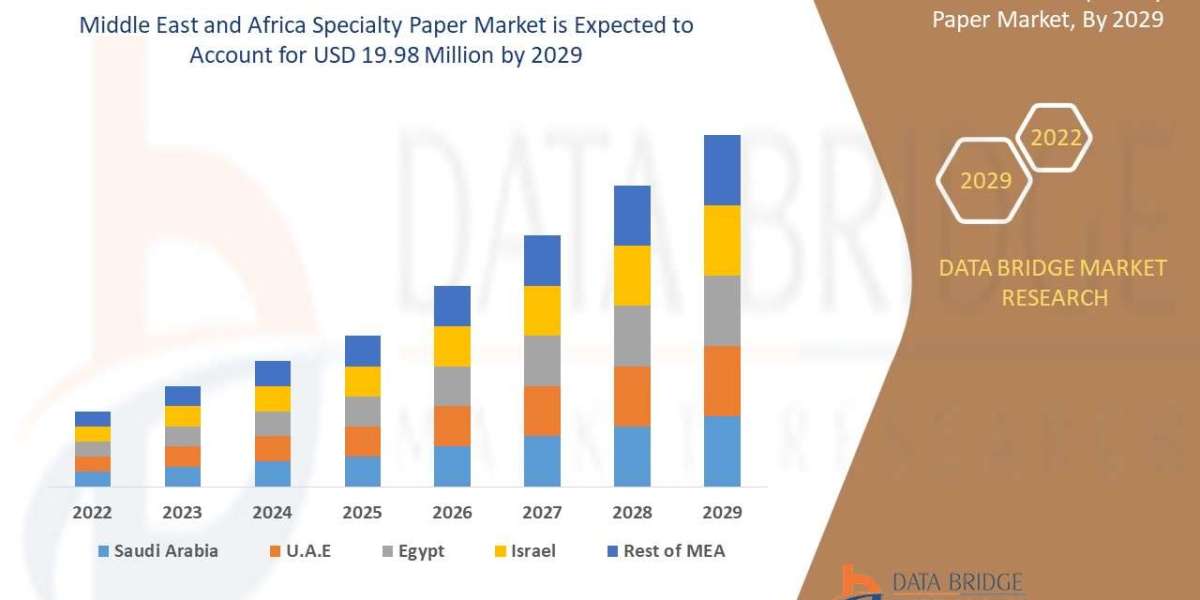 Middle East and Africa Specialty Paper MarketInsights: Share, Size, Growth Trends & Forecast