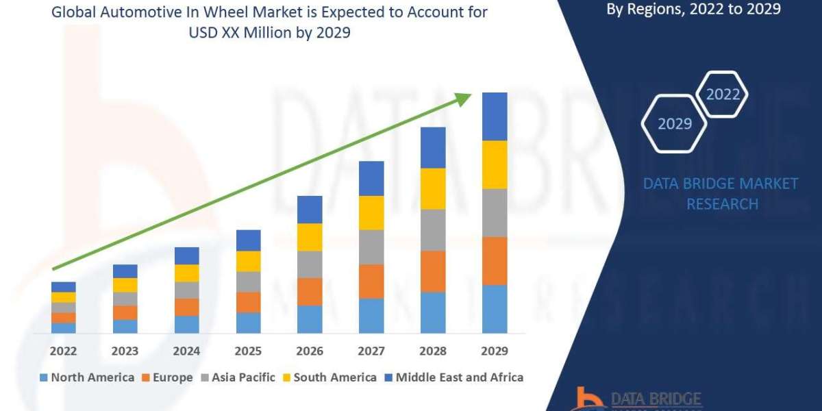 Automotive In Wheel MarketSize, Share, Trends, Growth & Forecast Explained