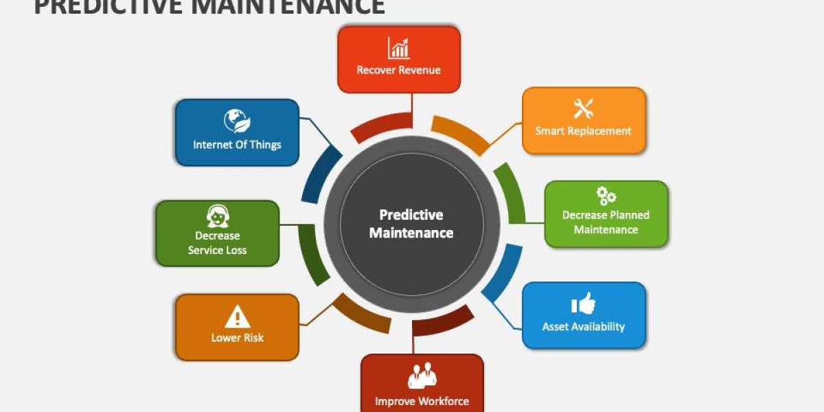 Predictive Maintenance Market Estimation: Factors Influencing Adoption