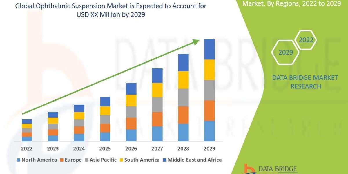 Ophthalmic Suspension MarketStrategic Analysis: Size, Growth, and Segment Trends