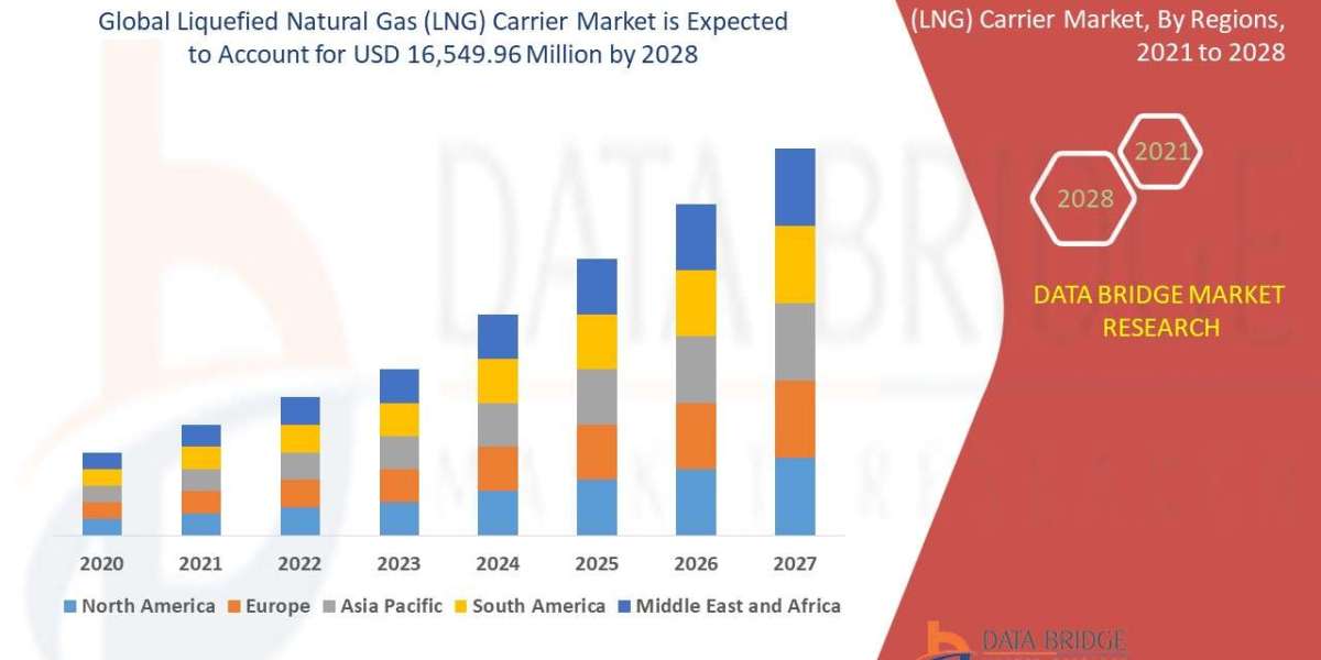 Liquefied Natural Gas (LNG) Carrier Market Demand By Segment 2028