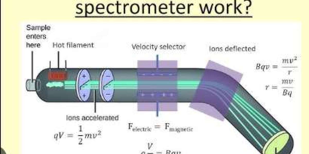 The Comprehensive Impact of Advancements in Mass Spectrometry Technology on Global Pharmaceutical and Biotechnology Rese
