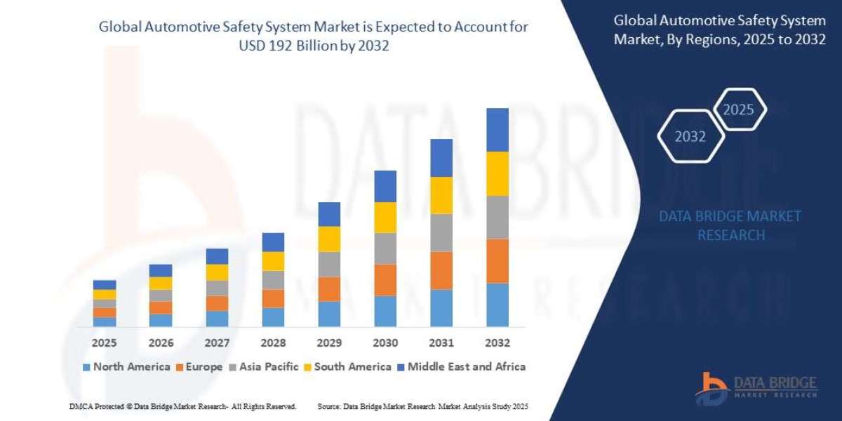 Automotive Safety System MarketSize and Growth Forecast: Emerging Trends & Analysis