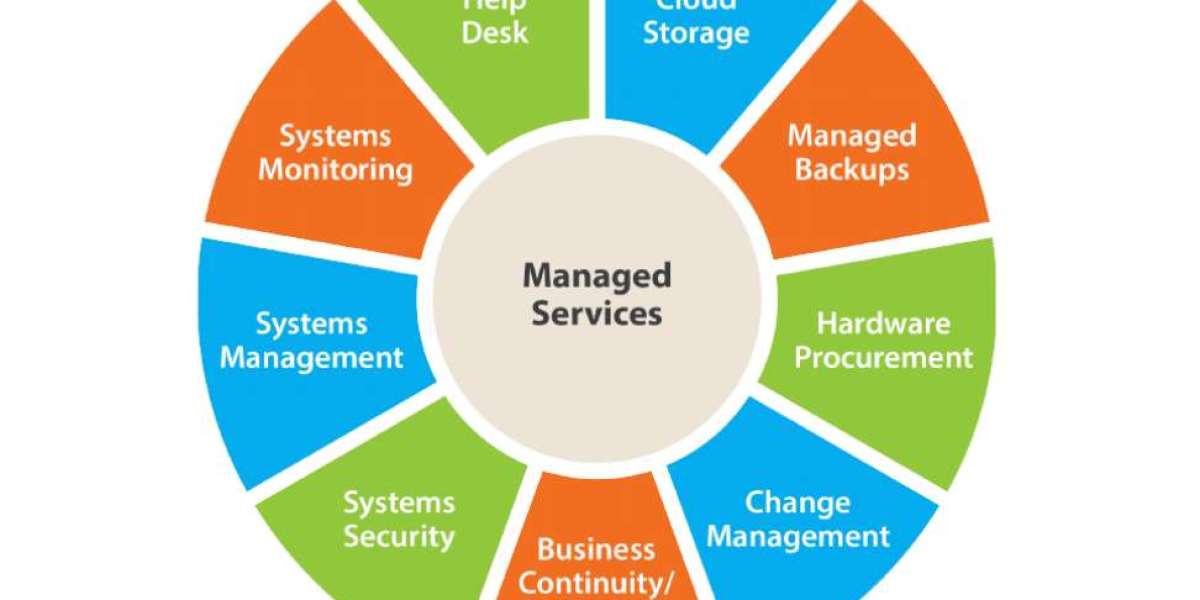 Accelerating Digital Transformation: APAC IT Service Management Market Expansion