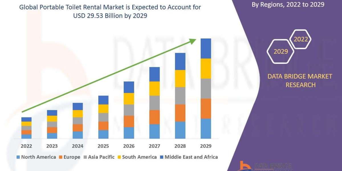 Portable Toilet Rental MarketLandscape: Size, Share, Segments & Trend Analysis