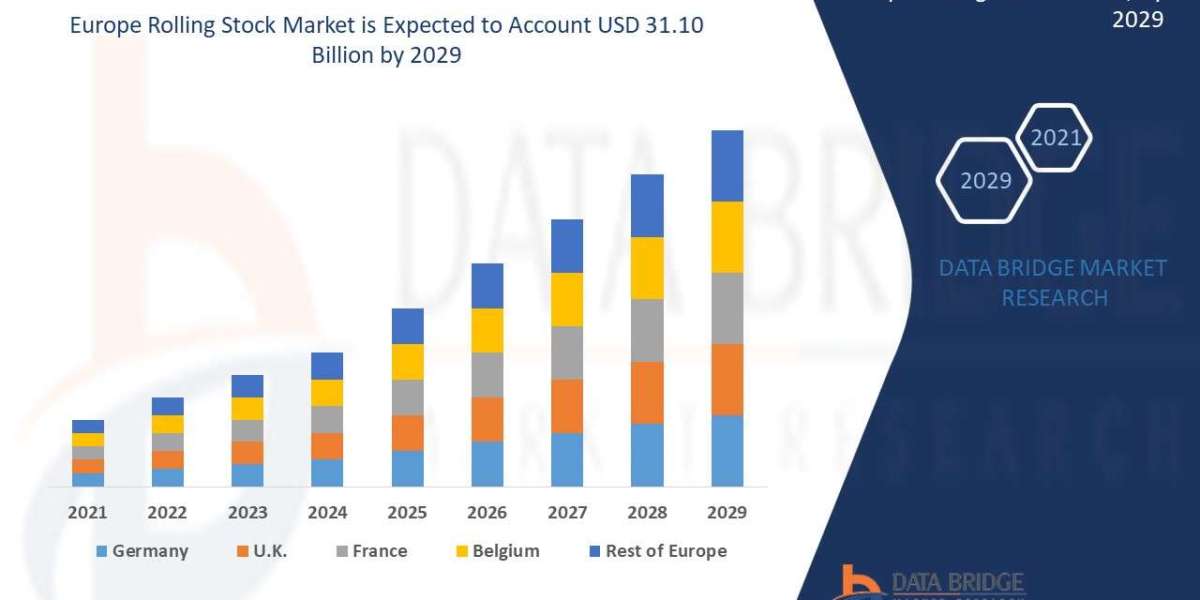 Europe Rolling Stock MarketSize and Growth Forecast: Emerging Trends & Analysis