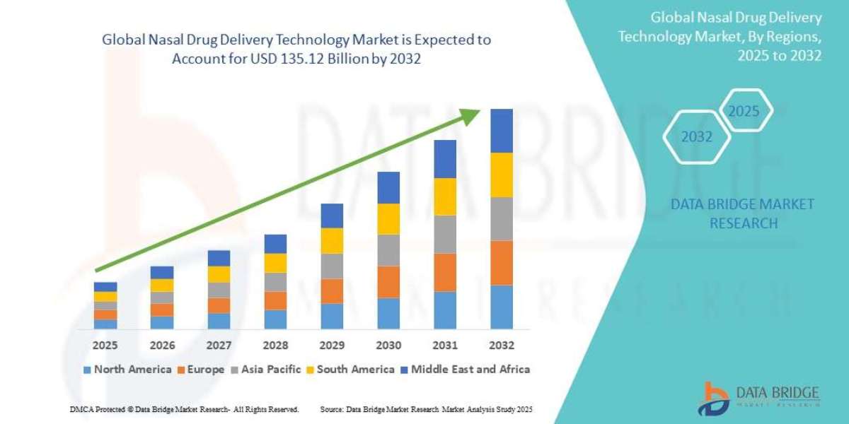Nasal Drug Delivery Technology MarketGrowth Opportunities: Size, Share, Trends & Segment Insights