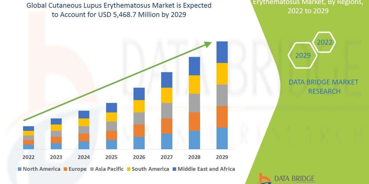 Cutaneous Lupus Erythematosus MarketStrategic Analysis: Size, Growth, and Segment Trends