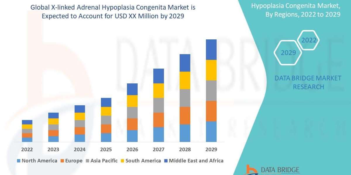 X-linked Adrenal Hypoplasia Congenita Market Share and Growth Forecast Across Major Regions
