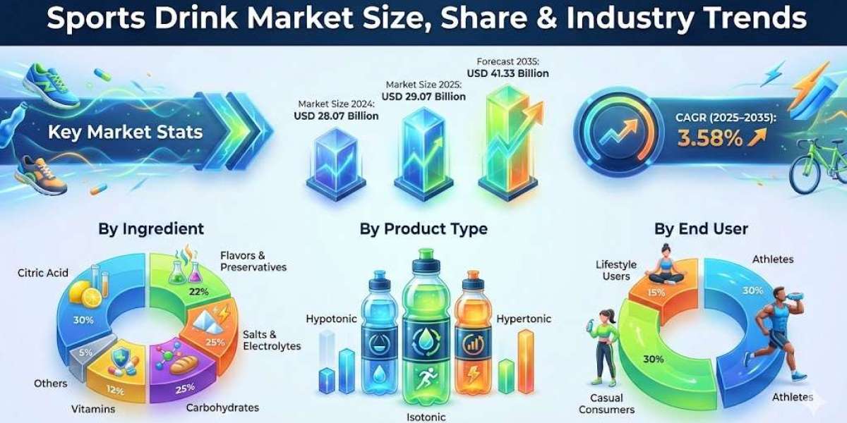 Natural Ingredients Transforming Sports Drink Formulations