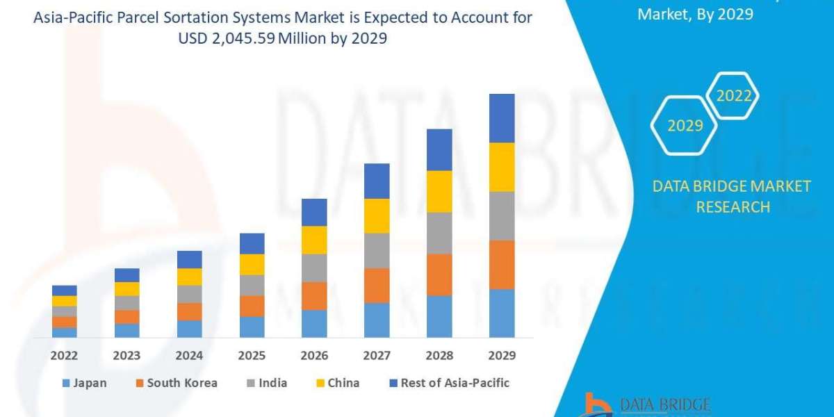 Asia-Pacific Parcel Sortation Systems Market Size, Share, Trends and Forecast 2025–2032