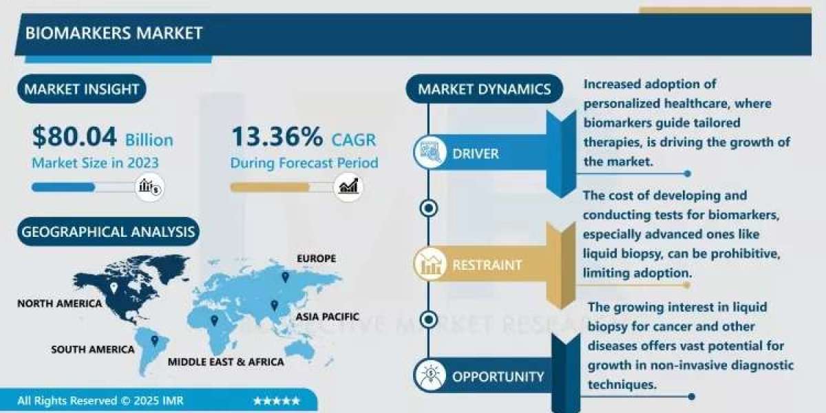 Biomarkers Market to Grow at a CAGR of 13.36% Through 2032