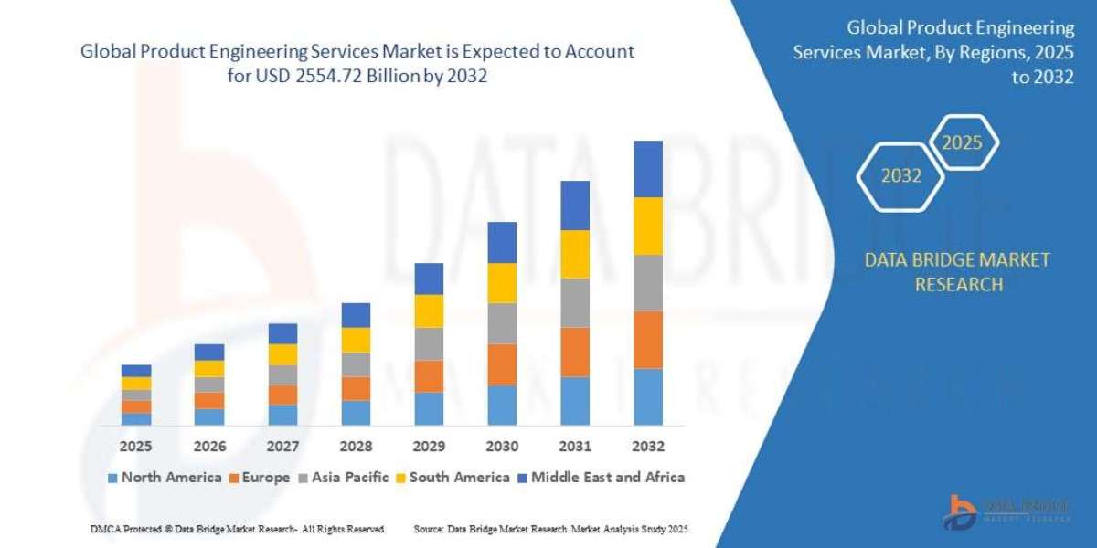Product Engineering Services Market Share and Growth Forecast Across Major Regions