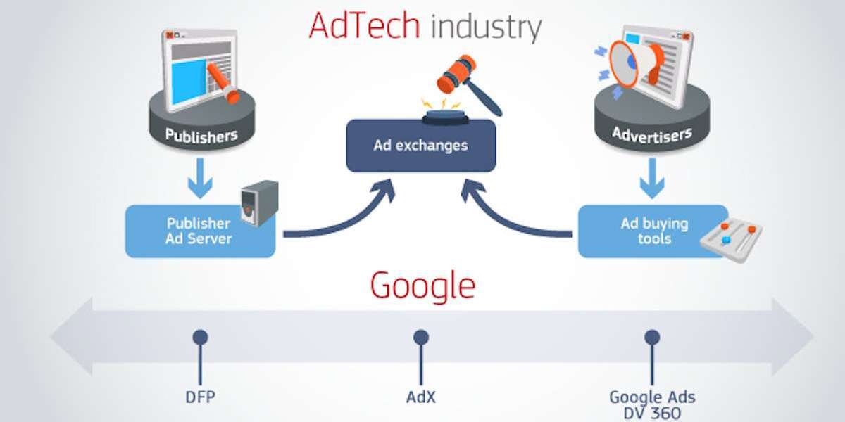 Adtech Market and Data Privacy: Balancing Personalization with Consumer Trust in Digital Advertising