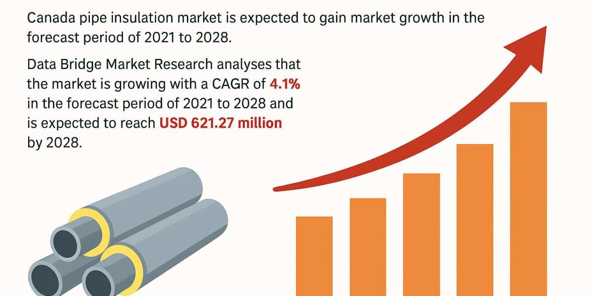 Canada Pipe Insulation Market Size, Share, Trends and Forecast 2025–2032