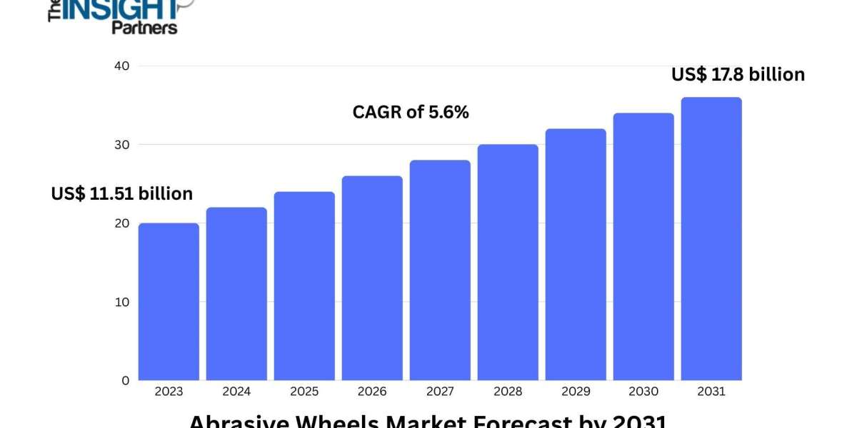 How Advanced Abrasive Wheels Are Transforming Modern Manufacturing