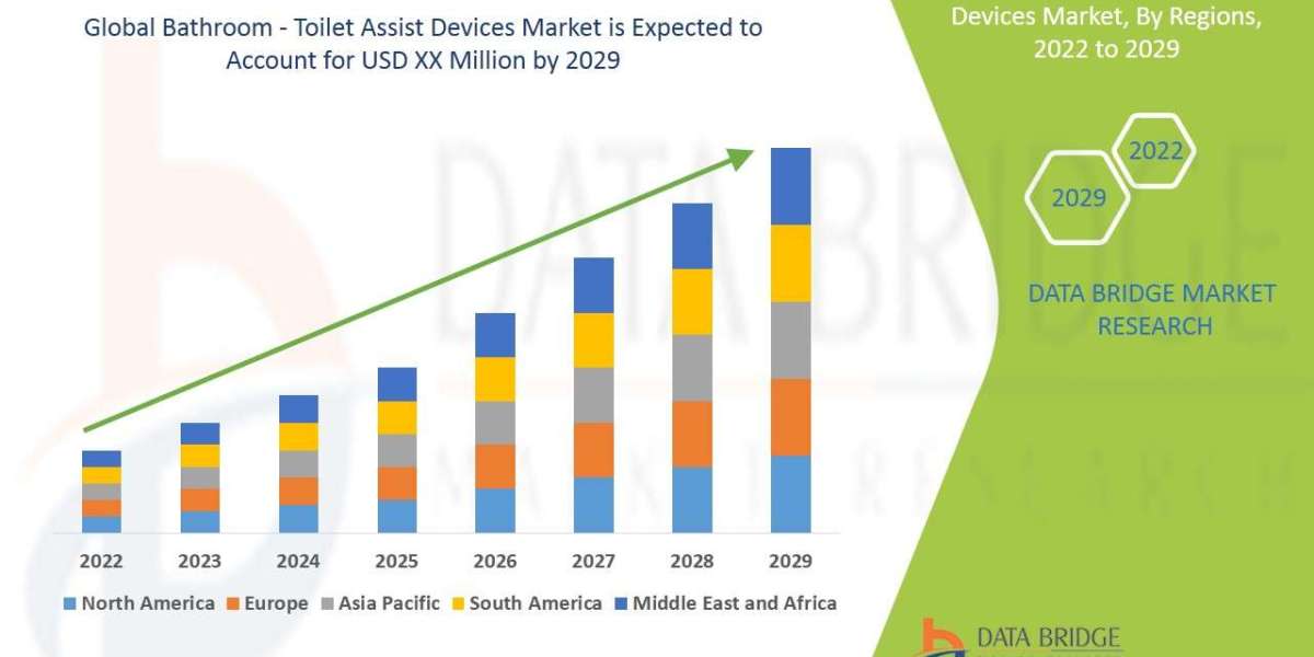 Bathroom - Toilet Assist Devices Market Share and Growth Forecast Across Major Regions