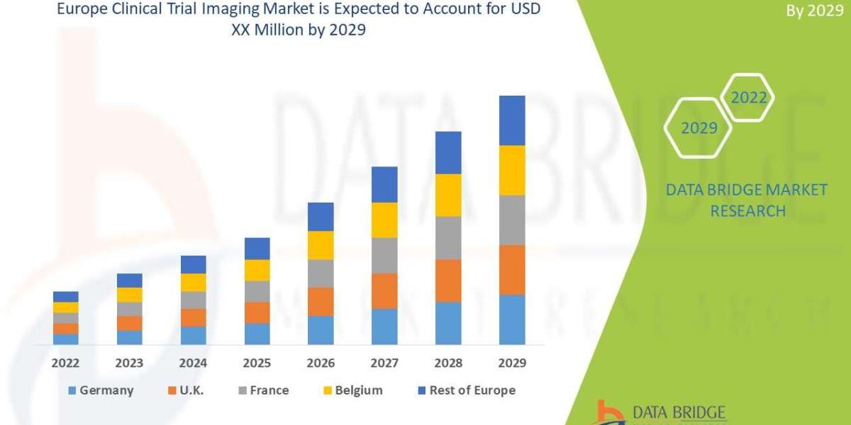 Europe Clinical Trial Imaging Market Market Growth Rate and Revenue Forecast to 2032