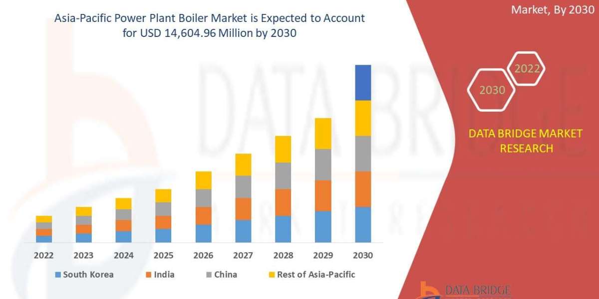 Asia-Pacific Power Plant Boiler Market Size, Share, Trends and Forecast 2025–2032