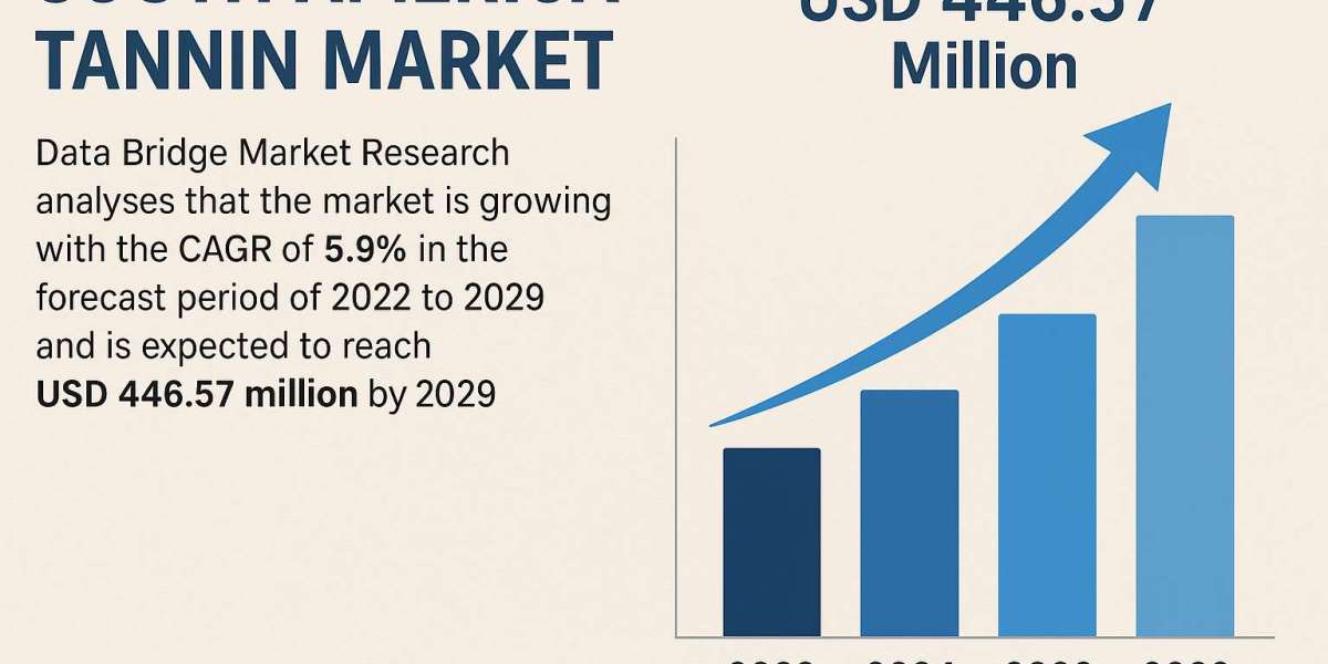 South America Tannin Market Size, Share, Trends and Forecast 2025–2032