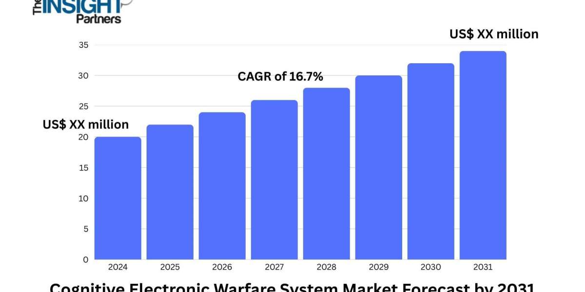 Cognitive Electronic Warfare System Market Strengthens as Nations Focus on Spectrum Dominance