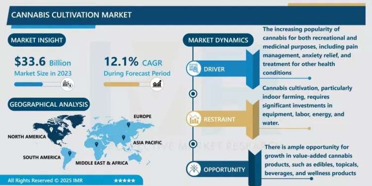Cannabis Cultivation Market Size Projected to Reach USD 102.5 Billion by 2032