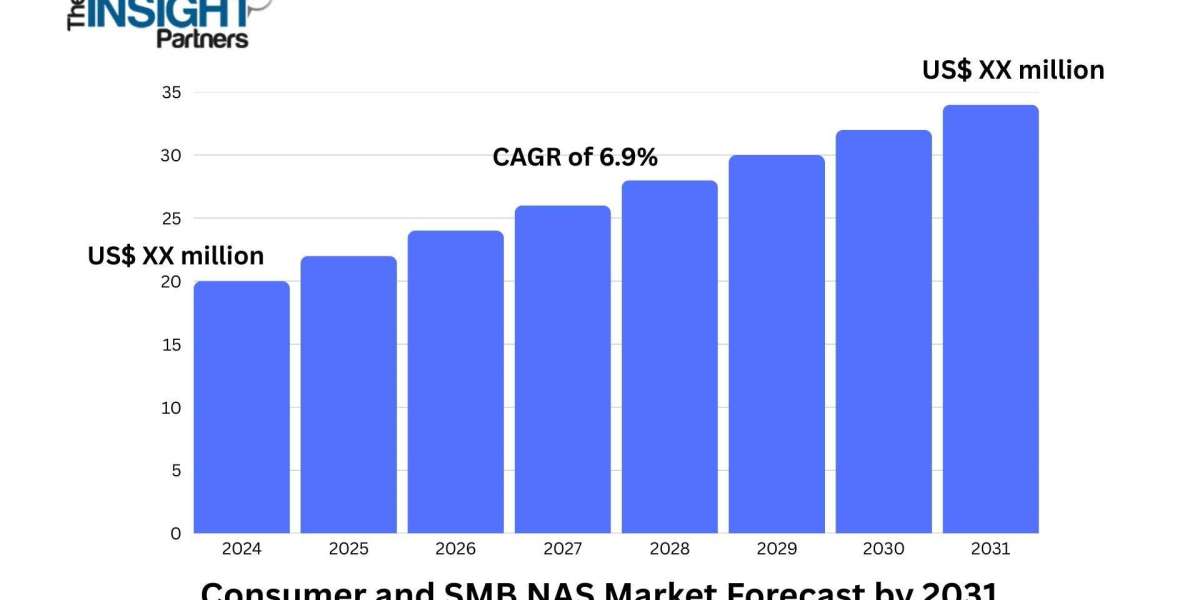 Consumer and SMB NAS Market Accelerates as Small Businesses Modernize IT Infrastructure
