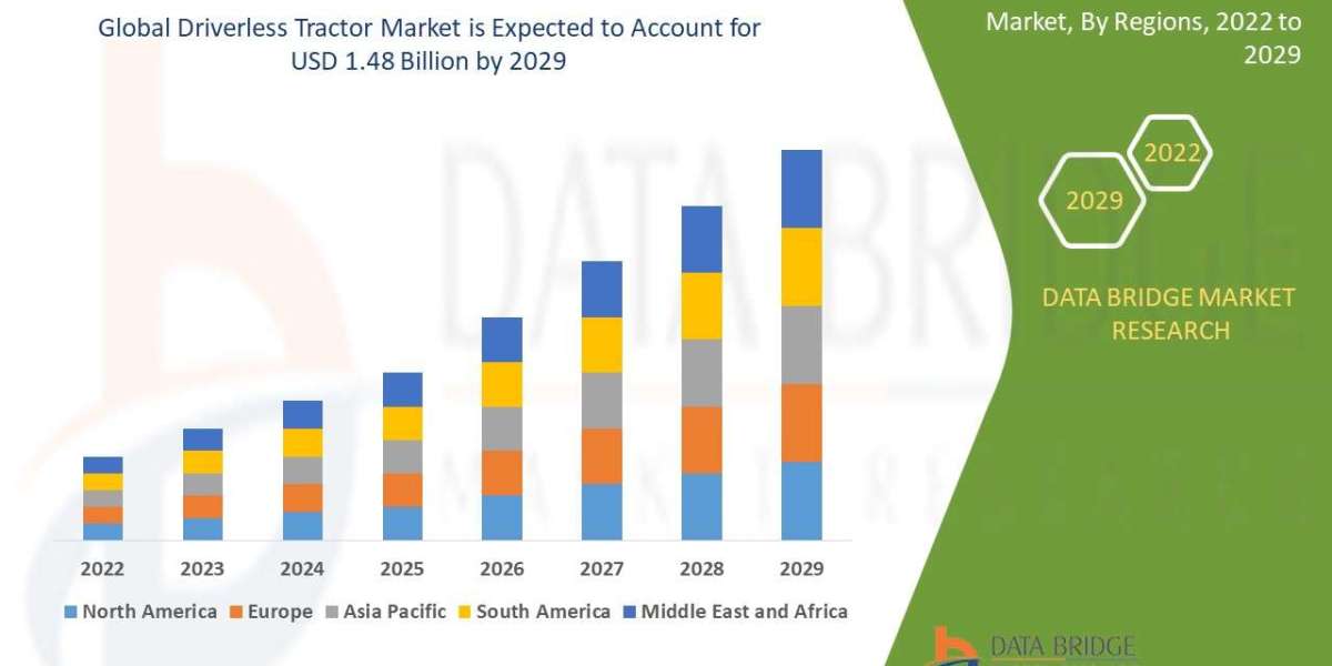 Driverless Tractor Market Share and Growth Forecast Across Major Regions