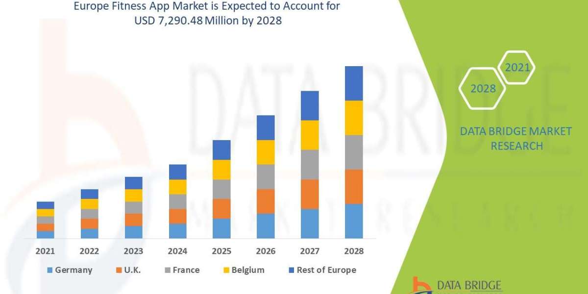 Europe Fitness App Market Size, Share, Trends and Forecast 2025–2032