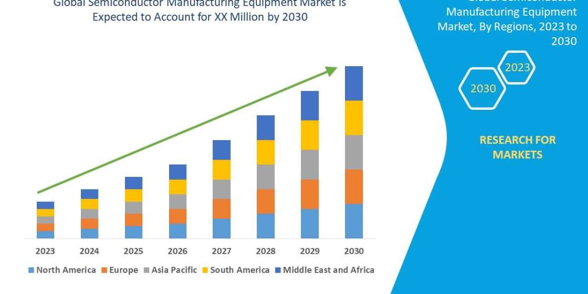 Semiconductor Manufacturing Equipment Market Growth Rate and Revenue Forecast to 2032